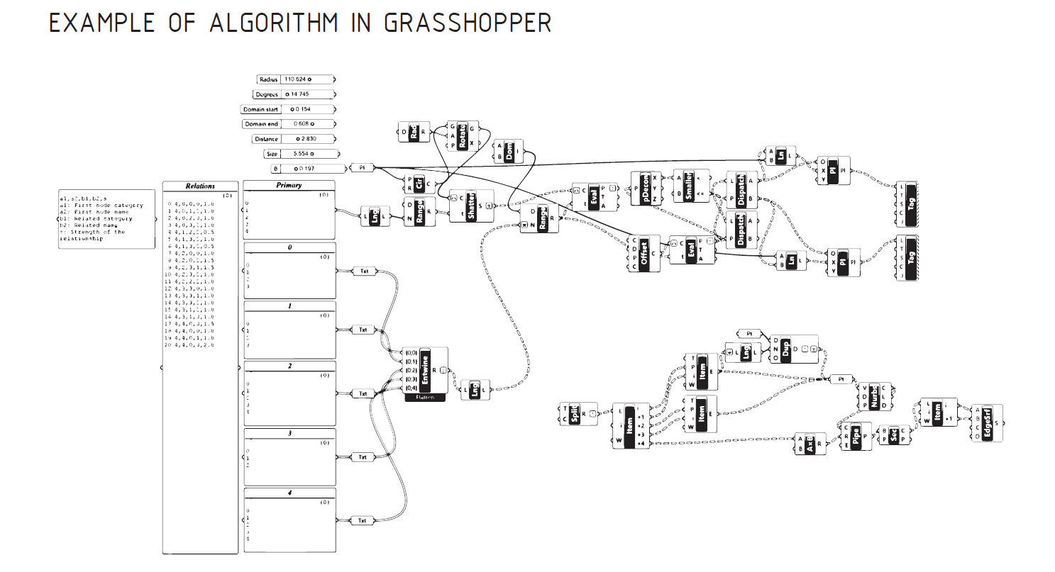 What is Algorithms-Aided Design - Constructing Architect