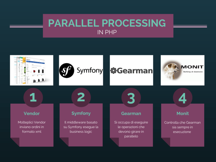 Eseguire più processi paralleli contemporaneamente in PHP? Si può fare!