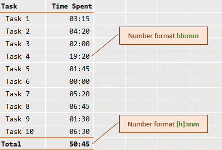 For a named excel table, we can't use the worksheet list formula in the . How To Add Or Sum Time Values In Excel