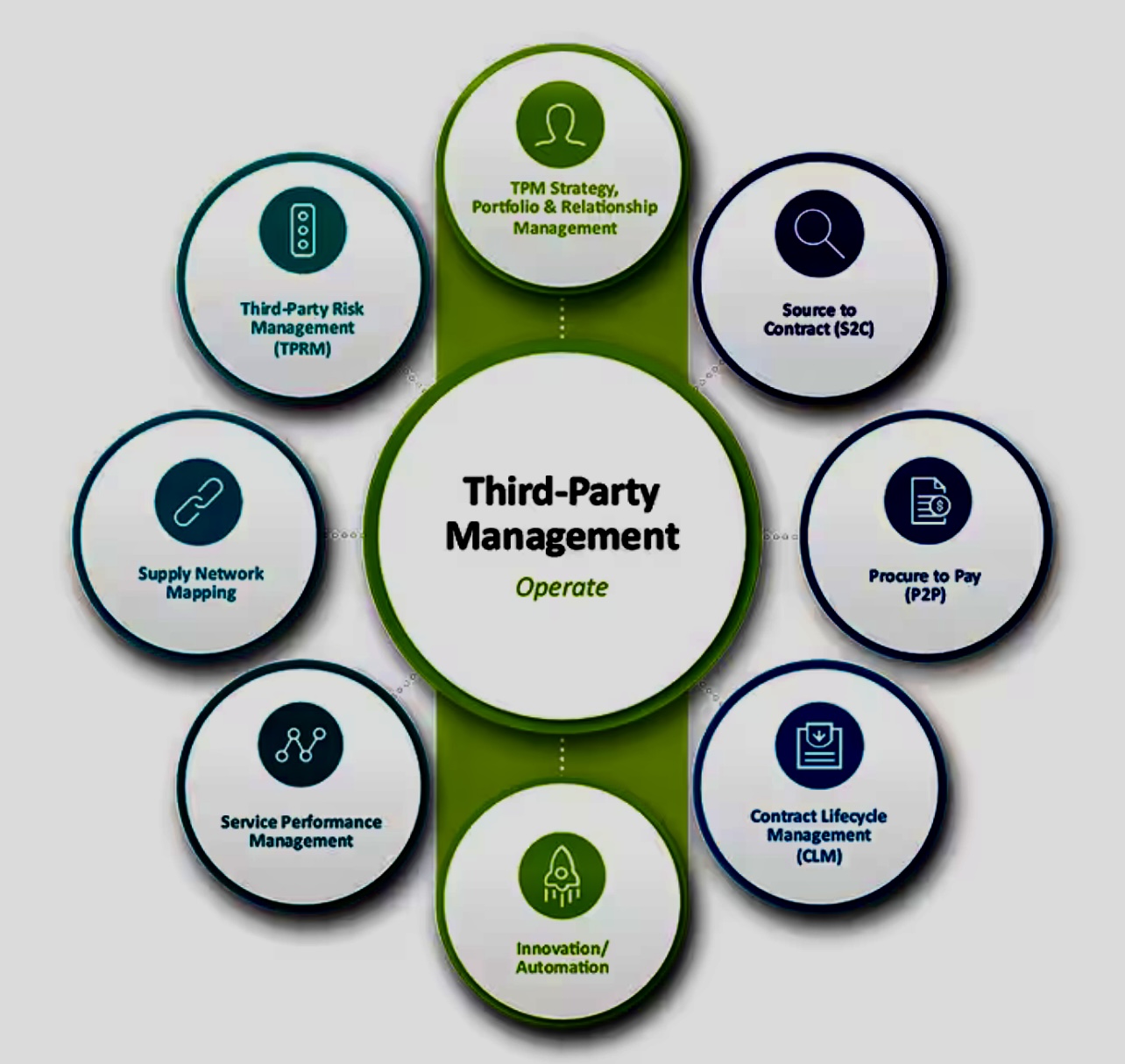 Navigating the hidden risks of third-party vendors