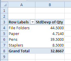 table pivot div/0 Functions Summary Pivot Bienla Table  Excel Library