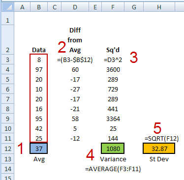 div/0 table pivot Library Excel Functions Bienla Pivot Summary Table