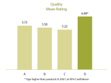 Veggie Burger Case Study Contract Testing