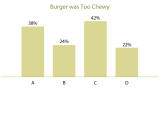 Veggie Burger Case Study Contract Testing