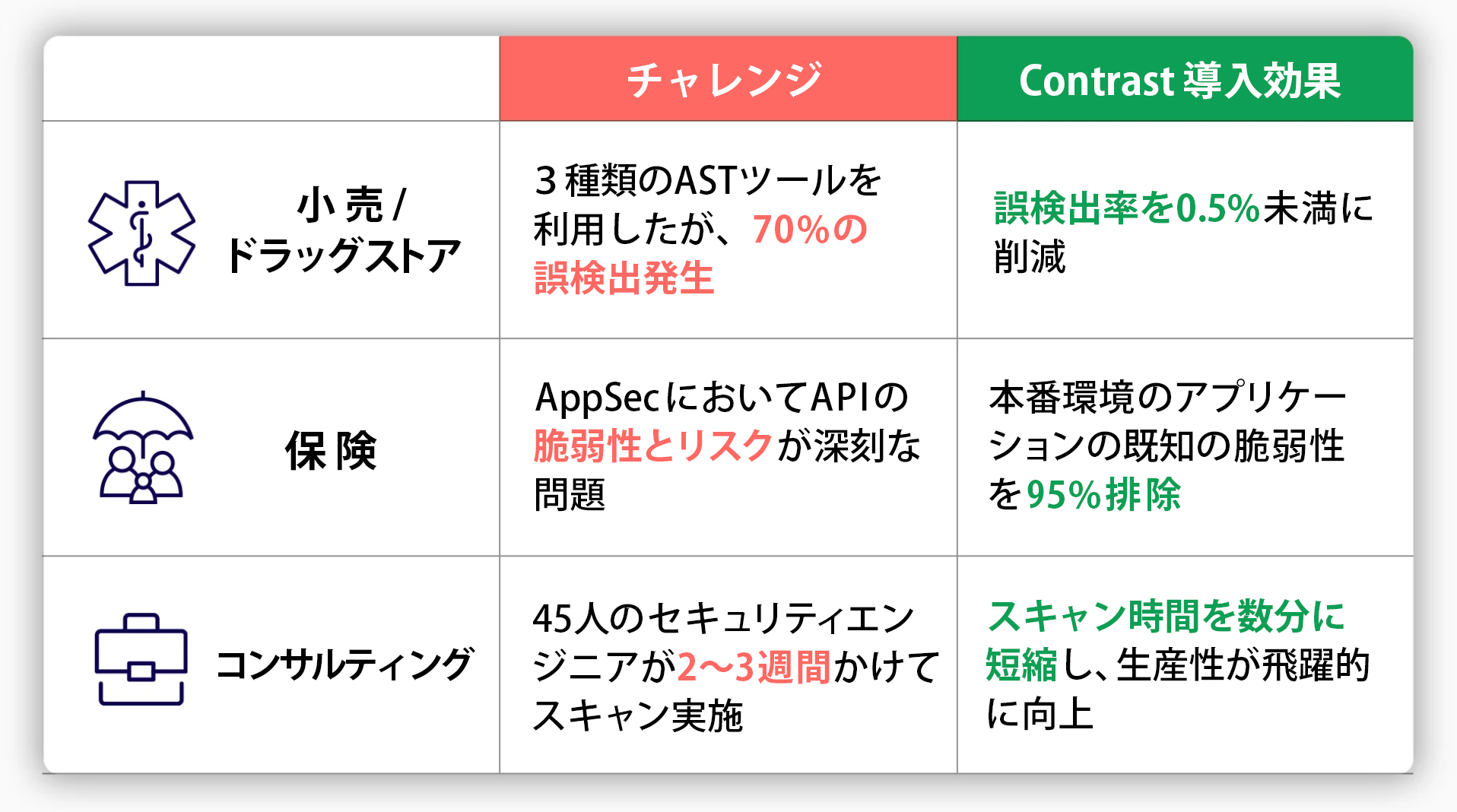 Managed Security Services Providers Mssp Contrast Security - Best City Photos in Retina