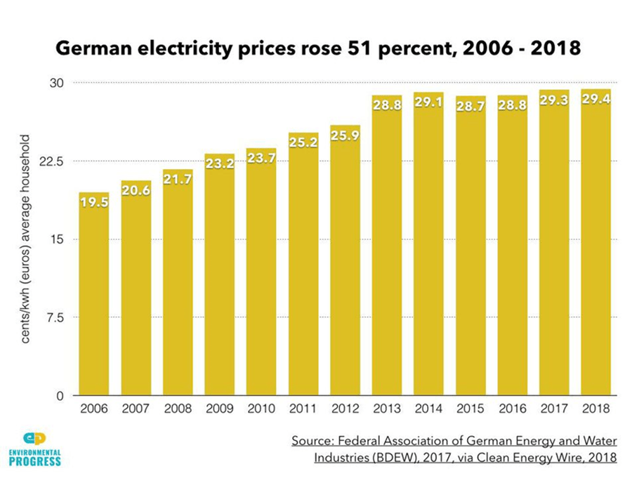 Energie electrica 2018 · energie electrica 2017 · energie electrica 2016. Invalid Construieste LegÄna Pretul Curentului Electric In Iasi 2017 Per Kwh Marmaris Information Com