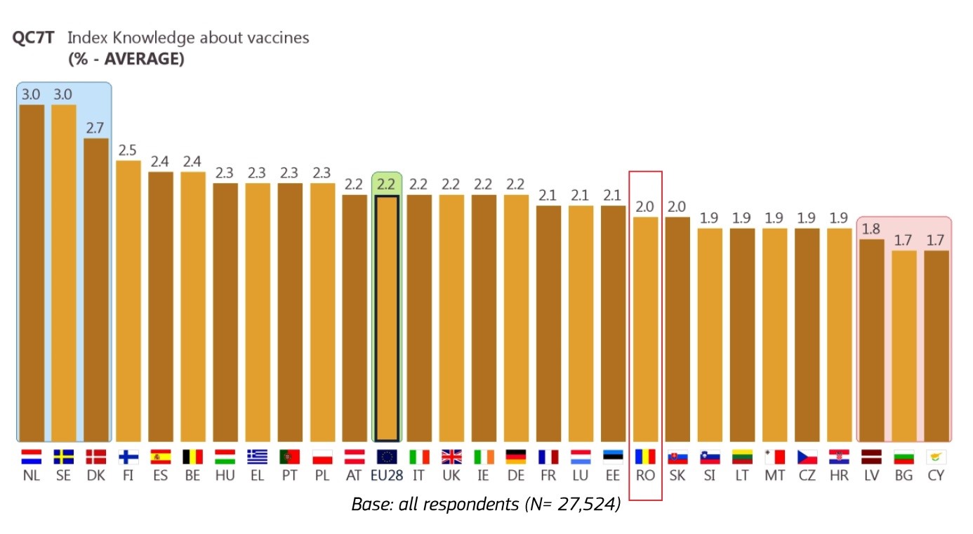 A fost introdusă în schema de imunizare din românia din 2004, înlocuind vaccinarea antirujeolică simplă (cea din urmă fiind introdusă în schema de vaccinare din . NeeducaÈi NevaccinaÈi SÄraci Contributors