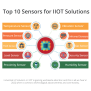 10 Most Important Sensors For Industrial IoT Applications - Conure