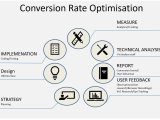 Conversion Rate Optimisation Conversion Uplift