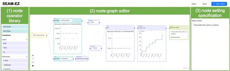 Democratizing Stateful Analytics Through Visual Programming Conviva - Ultra HD Colorful Illustration - 8K