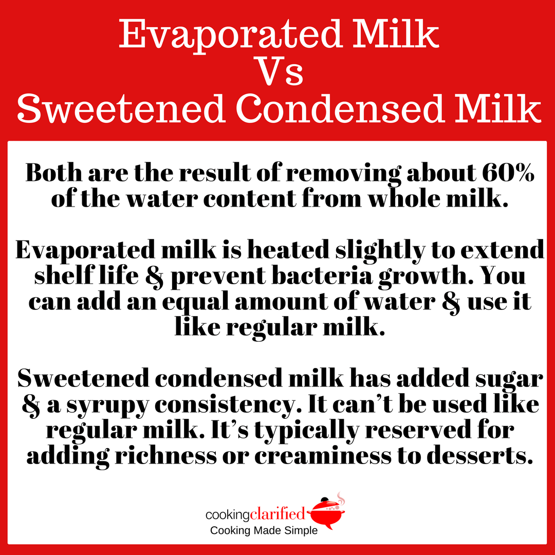 Condensed milk vs evaporated milk taste