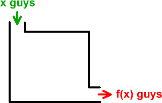 Get introductions to algebra, geometry, trigonometry, precalculus and calculus or get help with current math coursework and ap exam preparation. Domain And Range 1