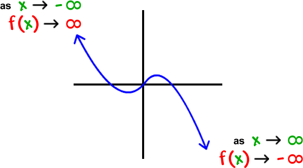 ٥ جمادى الآخرة ١٤٣٧ هـ. Rational Functions Limits 1
