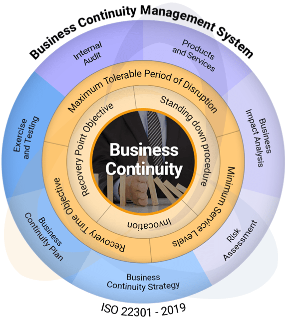 Iso 22301 Business Continuity Consulting Certification Implementation