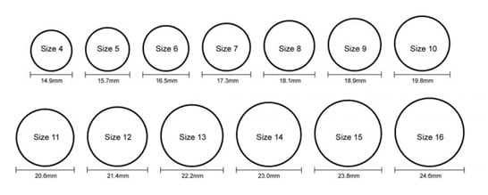 sizing chart core silicone rings