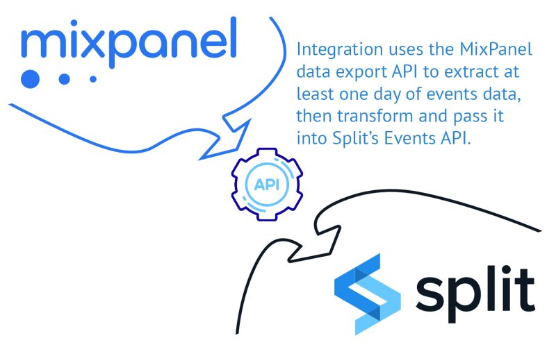 Github Conversionmaker Mixpanel Export Import - Desktop Abstract Wallpapers for Desktop
