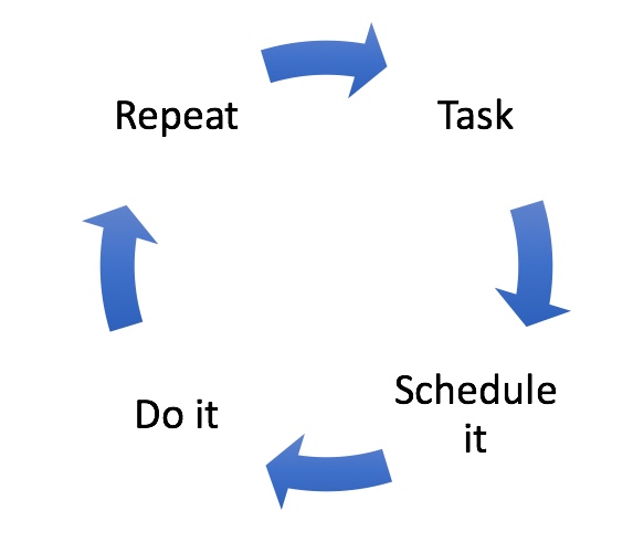 tasks