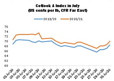 American lung association's lung force unites women and their loved ones across the country to stand together for lung health and against lung cancer. July 2020 Market Summary