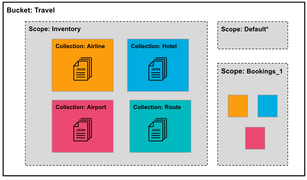 Introducing RoleBased Access Control (RBAC) Security for Collections