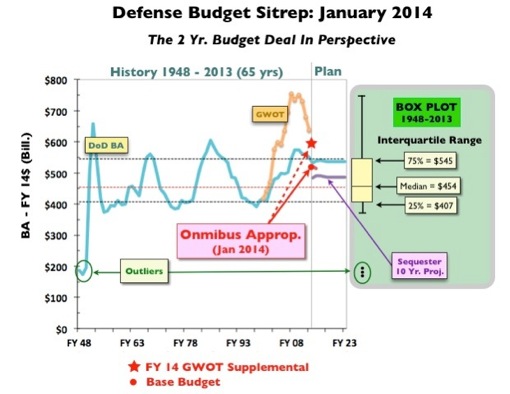 Def-Budget-Deal Defense Spending: Putting Toys Before Boys