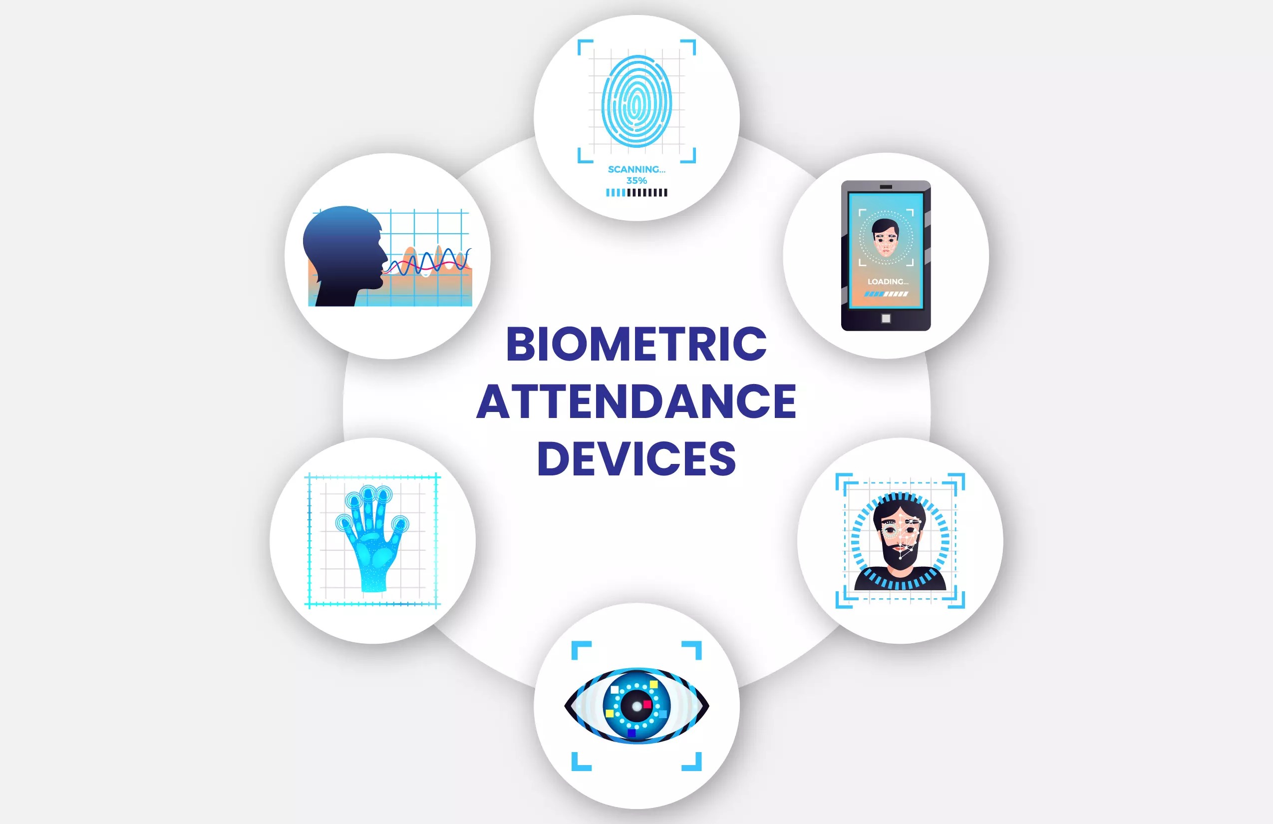 Biometric Cparkb2c