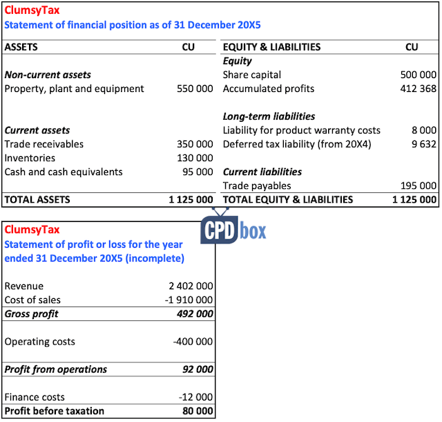 Tax Reconciliation Under Ias 12 Example Cpdbox Making Ifrs Easy
