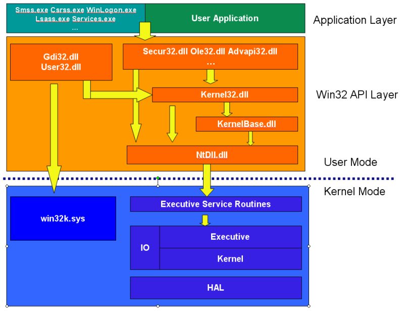 Windows Api Api Csdn - Ultra HD Ultra HD Space Textures | Free Download