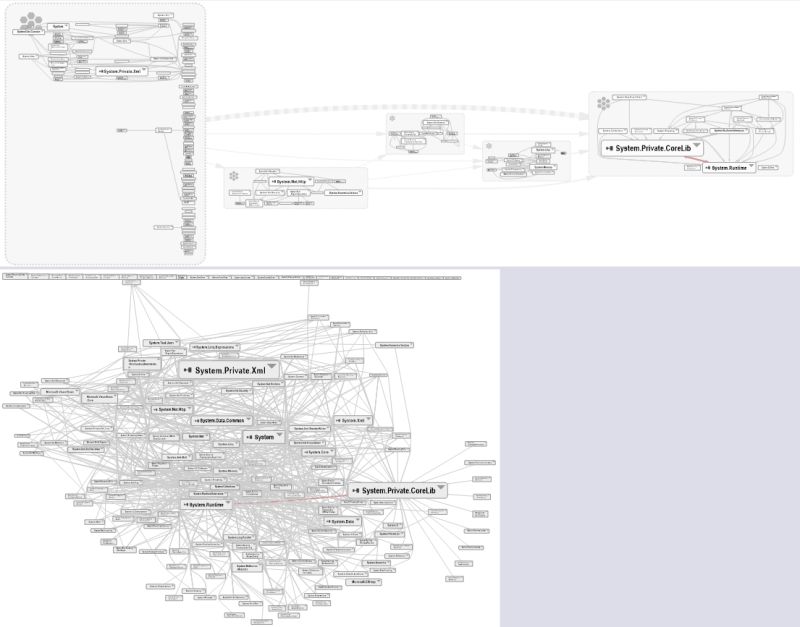 C Create Dependency Graph Between Classes For Net Project Solution - Minimal Textures - Amazing Mobile Collection