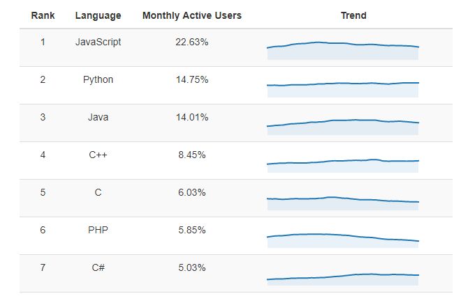 Don T Touch To My C Code Cppdepend Blog - Download Ultra HD Abstract Art | Mobile