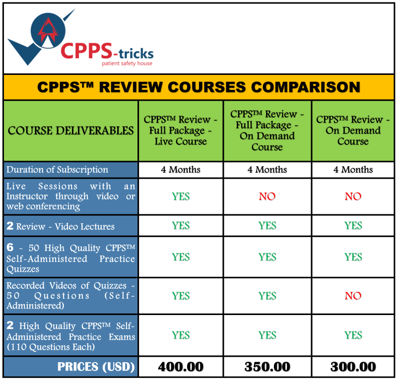 Cpps Tricks Patient Safety Course - Best Abstract Patterns in 4K