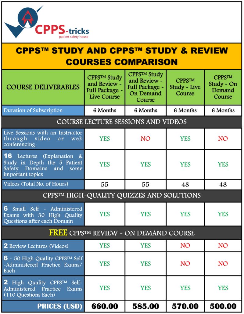 Cpps Tricks Patient Safety Course - Beautiful Landscape Photo - 8K