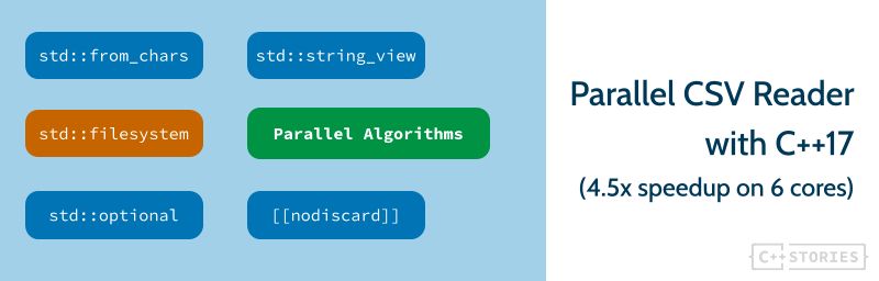 How To Parallelise Csv Reader New Chapter C Stories - Download Beautiful Minimal Picture | High Resolution