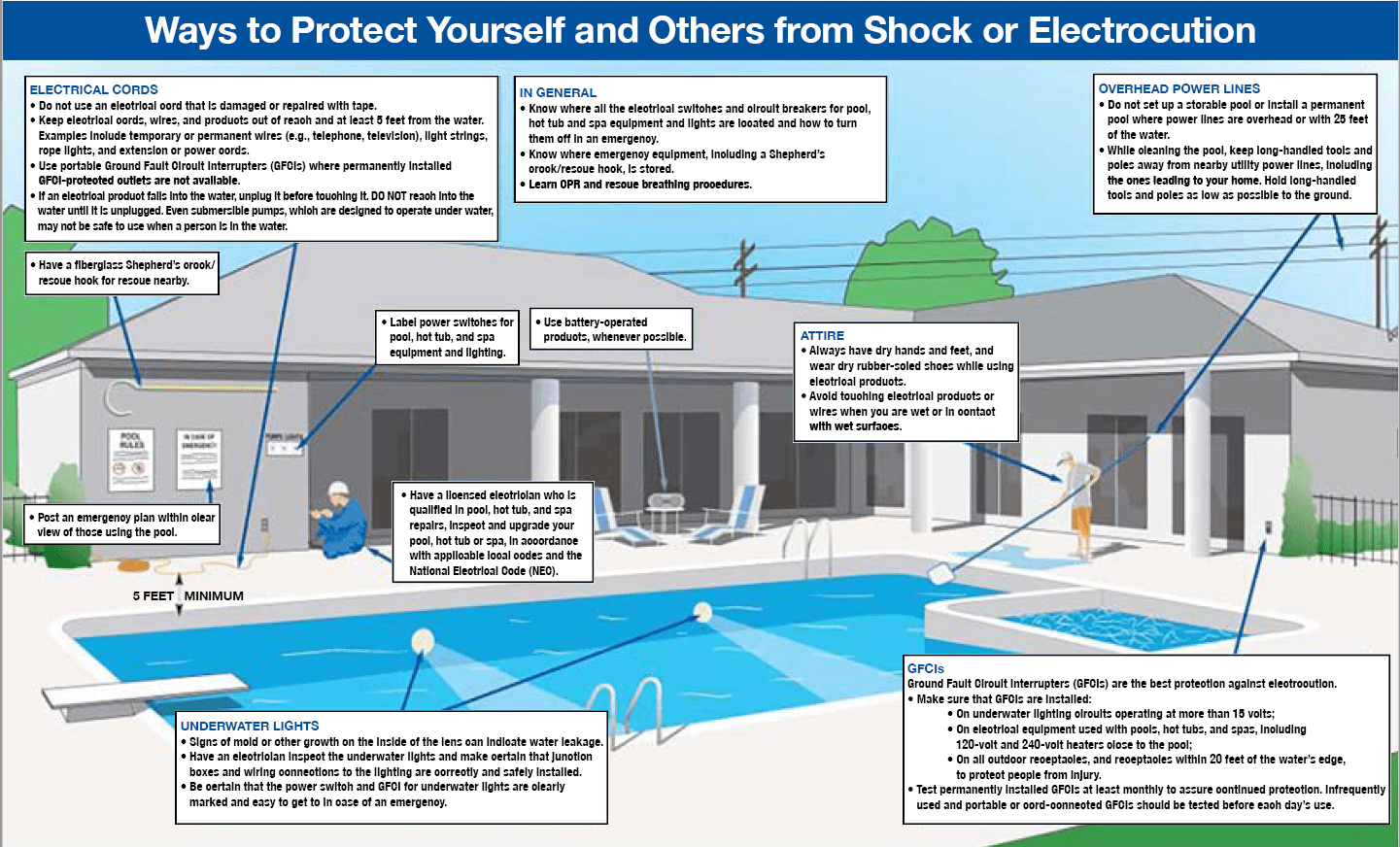 Symptoms of electric shock include burns, chest pain, shortness of breath. Don T Swim With Shocks Electrical Safety In And Around Pools Spas And Hot Tubs Cpsc Gov