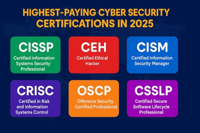 Learn about highest-paying cyber security certifications at Craw Security