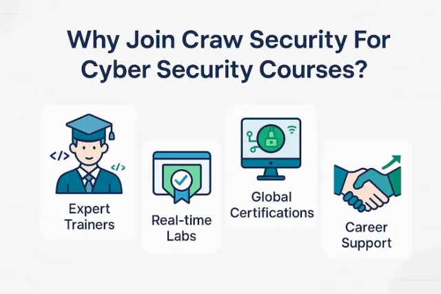 Learn about Why Join Craw Security For Cyber Security Courses