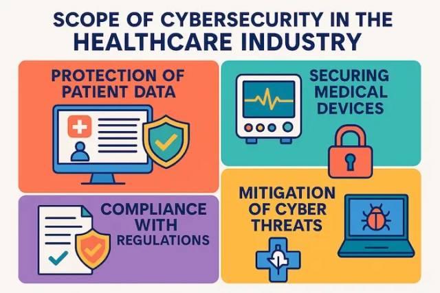 Scope of Cyber Security in the Healthcare Industry