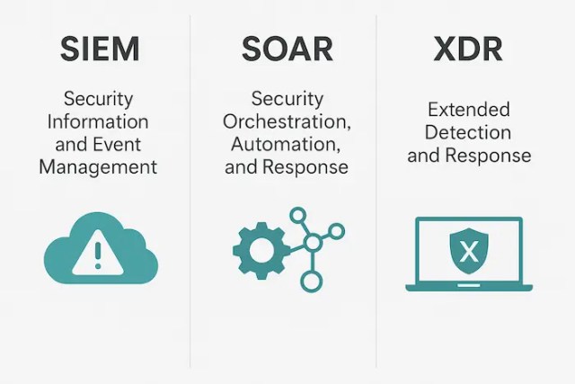 Learn about differences between SIEM, SOAR and XDR
