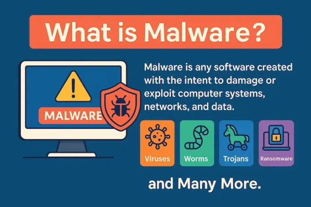 Learn about What is Malware?