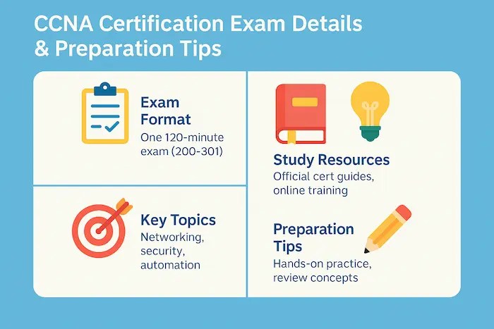 CCNA Certification Exam Details & Preparation Tips