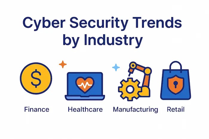 Learn about Cyber Security Trends by Industry