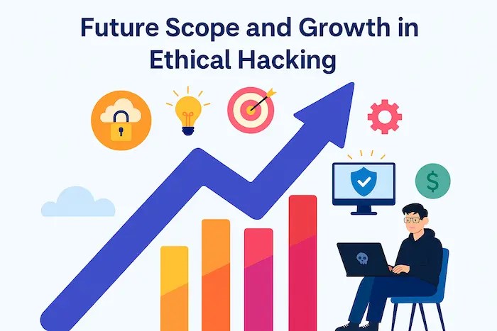 Learn about Future Scope and Growth in Ethical Hacking