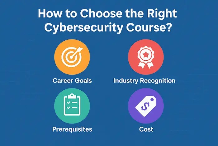 how to choose the right cybersecurity course