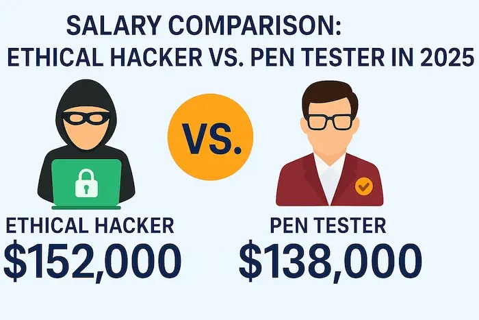 Salary Comparison Ethical Hacker vs. Pen Tester in 2025