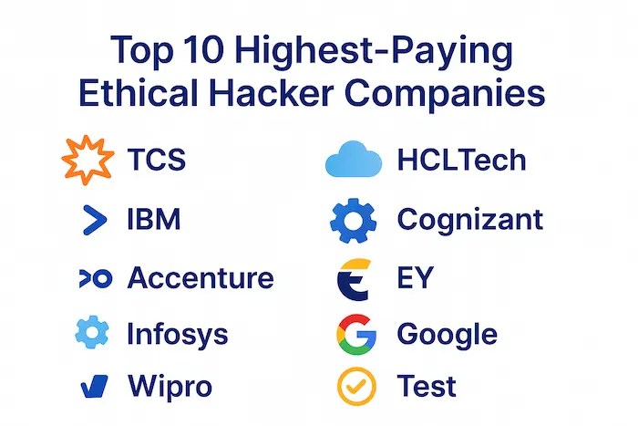 Top 10 Highest-Paying Ethical Hacker Companies in 2025