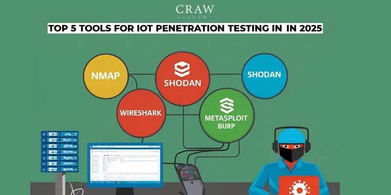Information of Top 5 Tools for IoT Penetration Testing in 2025