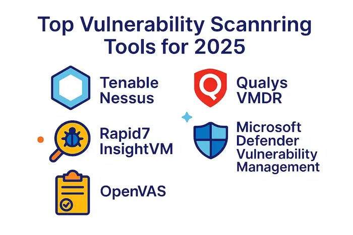 Details of Top Vulnerability Scanning Tools for 2025