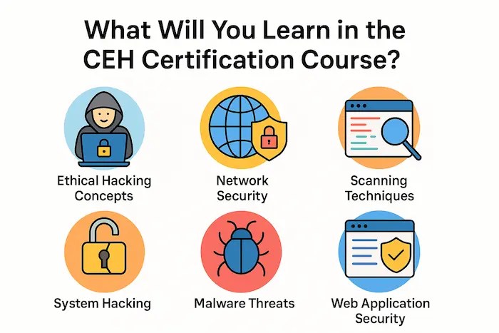 Learn about What Will You Learn in the CEH Certification Course?