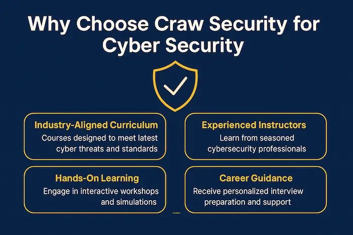 Learn about Why Choose Craw Security for Cyber Security