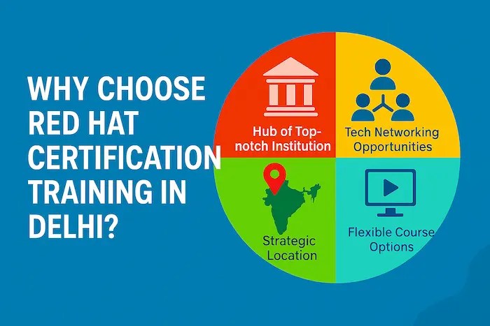 Information about Why Choose Red Hat Certification Training in Delhi