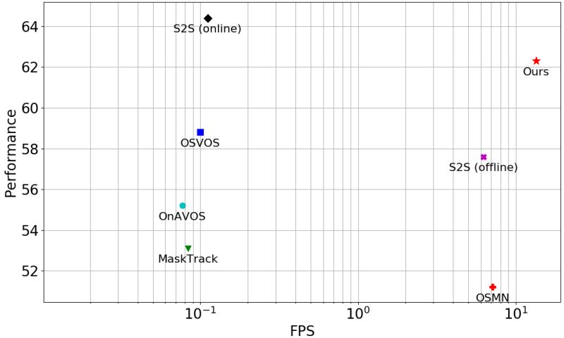 Capsulevos Semi Supervised Video Object Segmentation Using Capsule - 8K Space Designs for Desktop